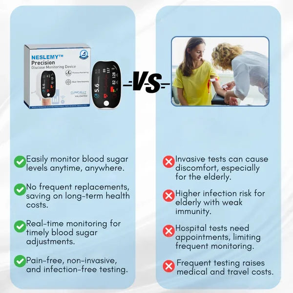 NESLEMY™ Advanced Laser Glucose Monitor – No Pricks, 99.9% Accuracy!