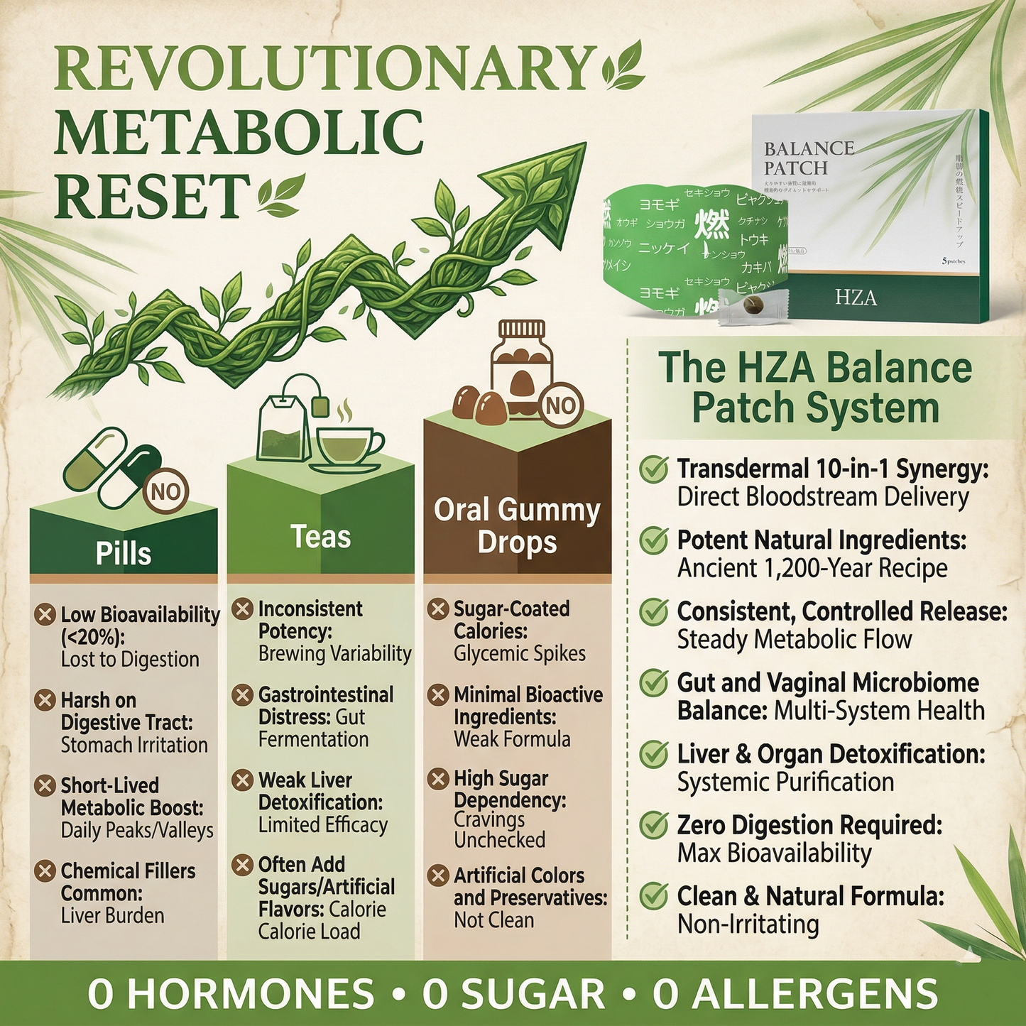 𝐇𝐙𝐀™10-in-1 Ancient Japanese Navel Patch: The Ultimate Metabolic Reset for Permanent Fat Elimination
